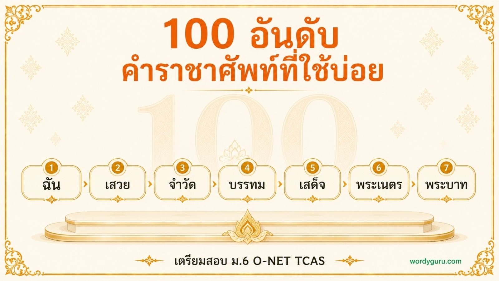คำราชาศัพท์ที่ใช้บ่อย 100 อันดับ พร้อมความหมาย
