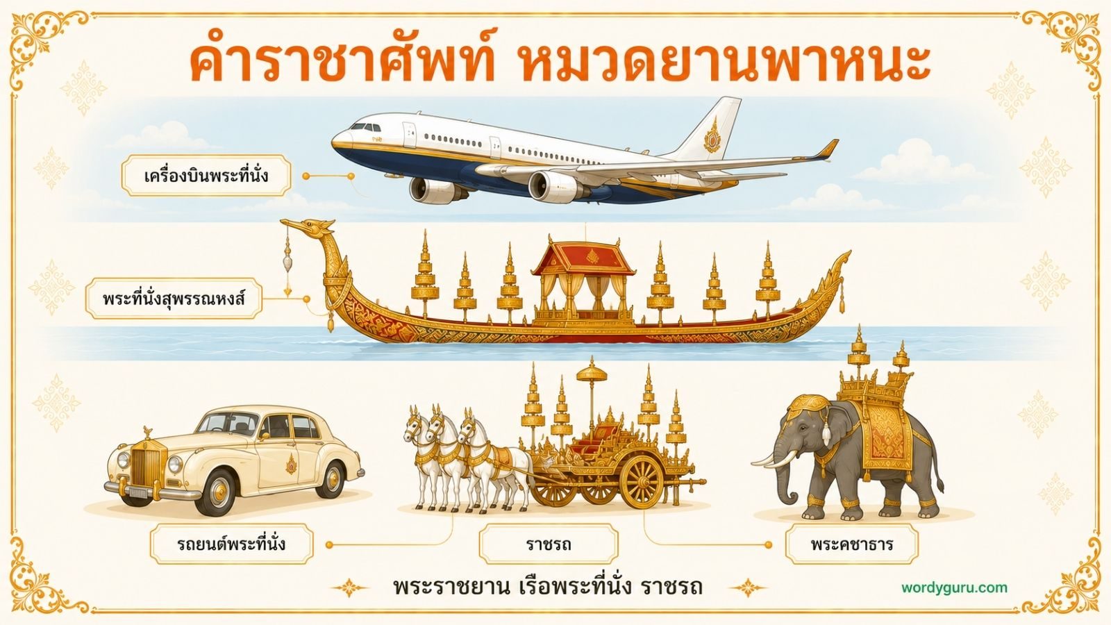 คำราชาศัพท์ หมวดยานพาหนะ รวมพระราชยาน เรือพระที่นั่ง ราชรถ