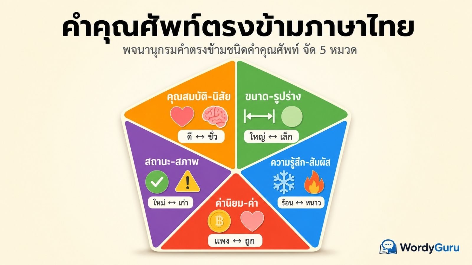 คำคุณศัพท์ตรงข้ามภาษาไทย: รวมคู่คำตรงข้ามชนิดคำคุณศัพท์