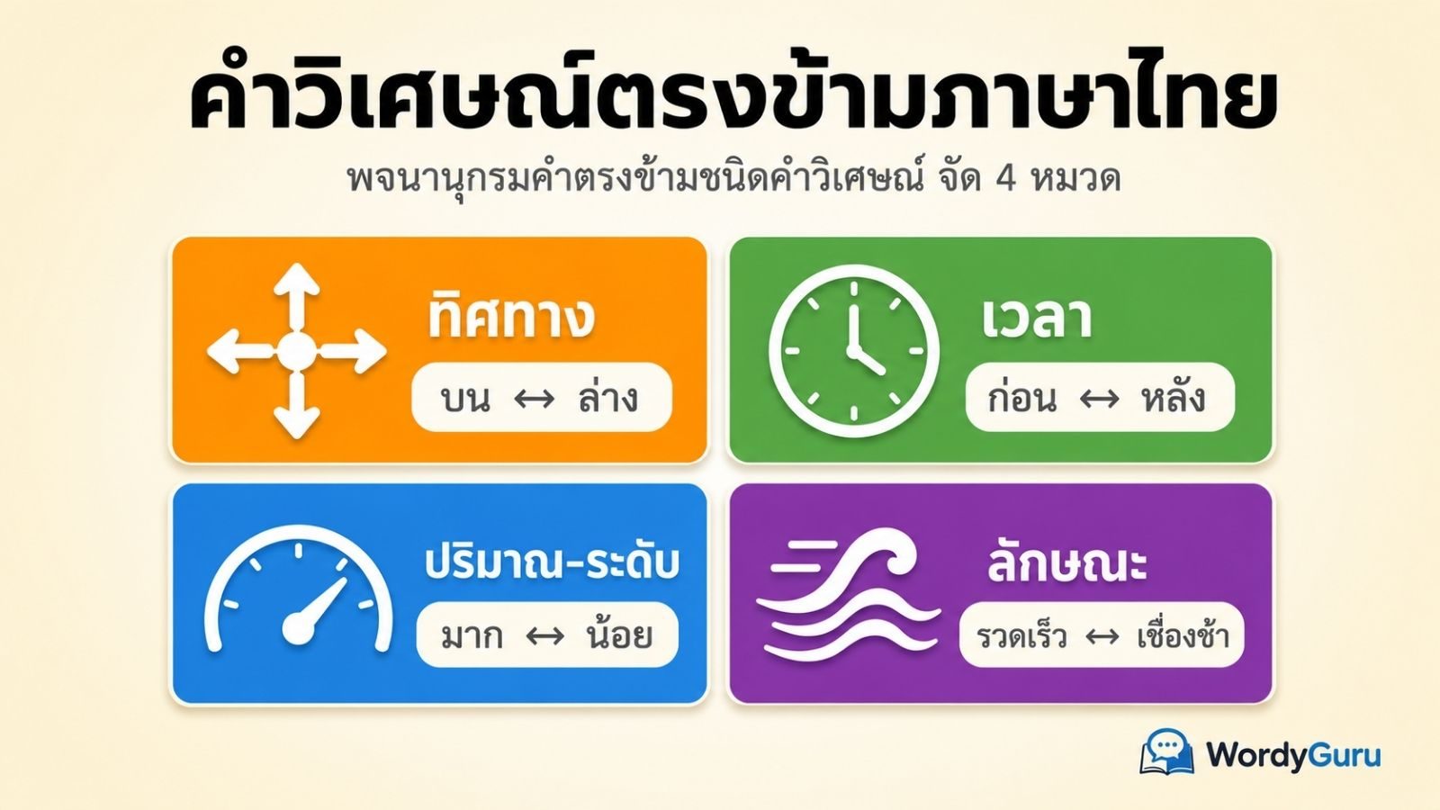 คำวิเศษณ์ตรงข้ามภาษาไทย: รวมคู่คำตรงข้ามชนิดคำวิเศษณ์