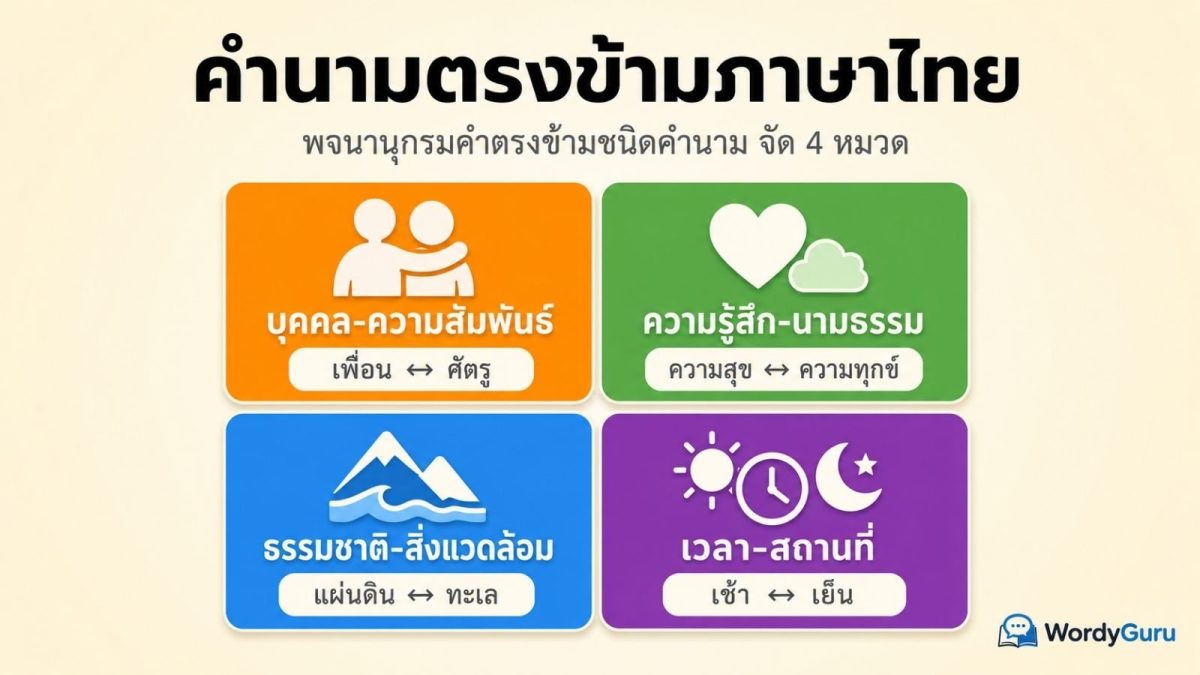 ภาพปกคำนามตรงข้ามภาษาไทย จัด 4 หมวดในรูปกริดสี่ช่อง บุคคล ความรู้สึก ธรรมชาติ เวลา-สถานที่ พร้อมคู่ตัวอย่าง