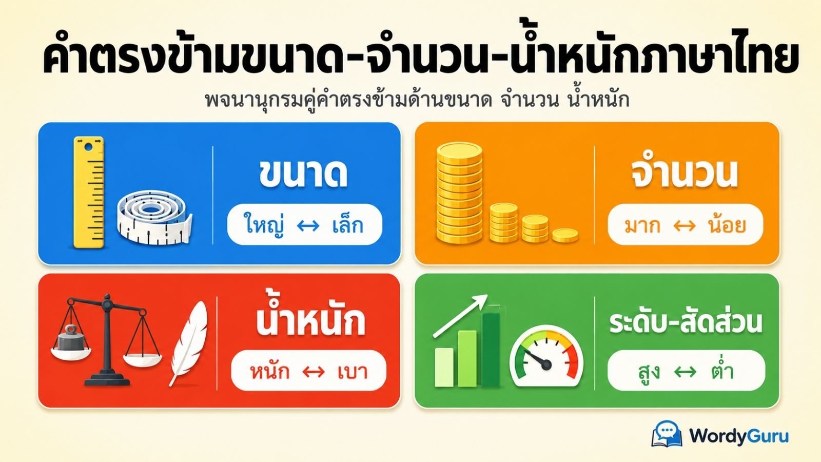 คำตรงข้ามขนาด-จำนวน-น้ำหนักภาษาไทย: รวมคู่คำที่ใช้บรรยายมิติทางกายภาพ