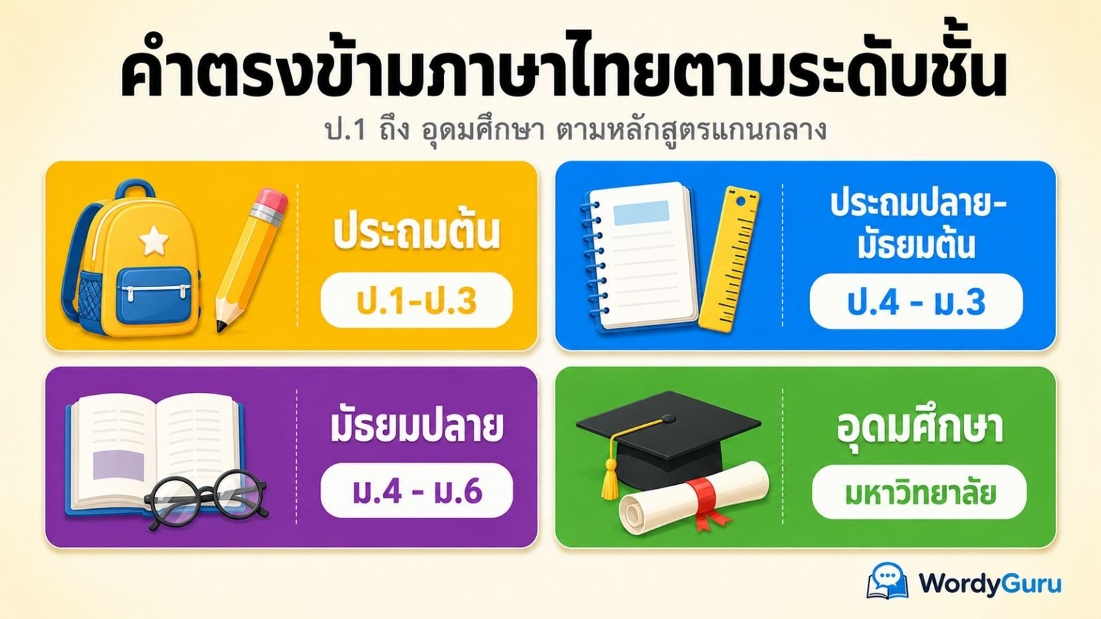 คำตรงข้ามภาษาไทยตามระดับชั้น: คู่คำที่เรียนในแต่ละช่วงวัย