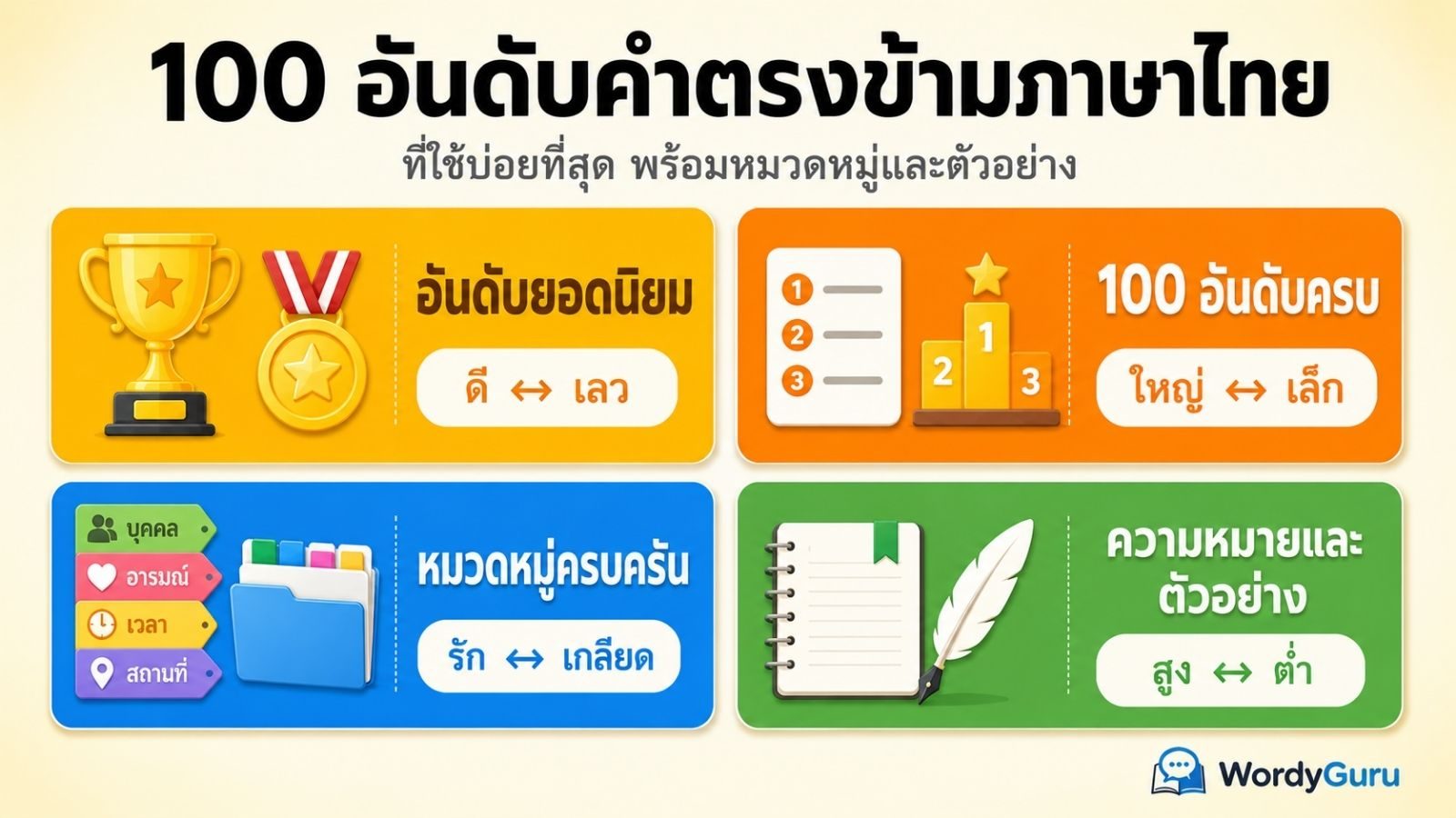 100 อันดับคำตรงข้ามภาษาไทยที่ใช้บ่อยที่สุด: รายการครบพร้อมความหมาย