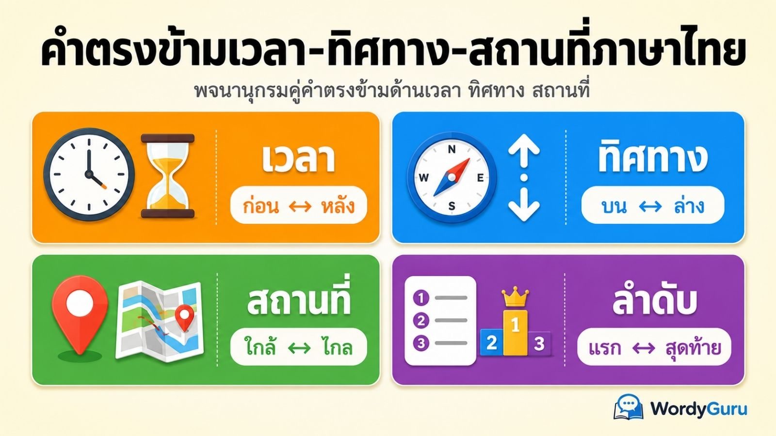 คำตรงข้ามเวลา-ทิศทาง-สถานที่ภาษาไทย: รวมคู่คำที่ใช้บอกตำแหน่งและเวลา