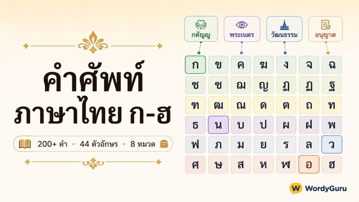 คำศัพท์ภาษาไทย ก-ฮ · กริดตัวอักษร 44 ตัว พร้อมตัวอย่าง 200+ คำสำคัญจาก 8 หมวด สำหรับนักเรียน ป.4 ถึง ม.6 เตรียมสอบ O-NET และ A-Level