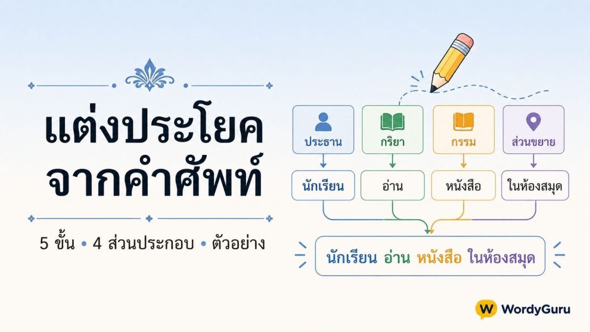 แต่งประโยคจากคำศัพท์ภาษาไทย · โครงสร้างประธาน กริยา กรรม ส่วนขยาย ตัวอย่างประโยค นักเรียนอ่านหนังสือในห้องสมุด สำหรับนักเรียน ป.3 ถึง ม.6