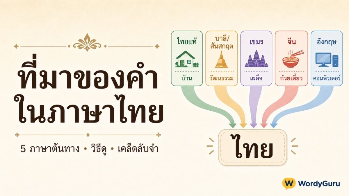 ที่มาของคำในภาษาไทย · 5 ภาษาต้นทาง บ้าน วัฒนธรรม เผด็จ ก๋วยเตี๋ยว คอมพิวเตอร์ พื้นฐานรากศัพท์สำหรับนักเรียน ป.5 ถึง ม.6