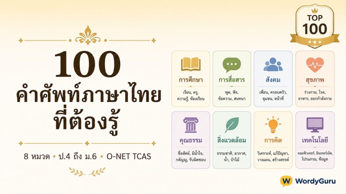 100 คำศัพท์ภาษาไทยที่ต้องรู้ · กริดคำสำคัญ 10x10 จาก 8 หมวด คำราชาศัพท์ คำควบกล้ำ คำซ้อน คำพ้องเสียง คำทับศัพท์ คำเขียนผิด คำไวพจน์ สำหรับ ป.4 ถึง ม.6