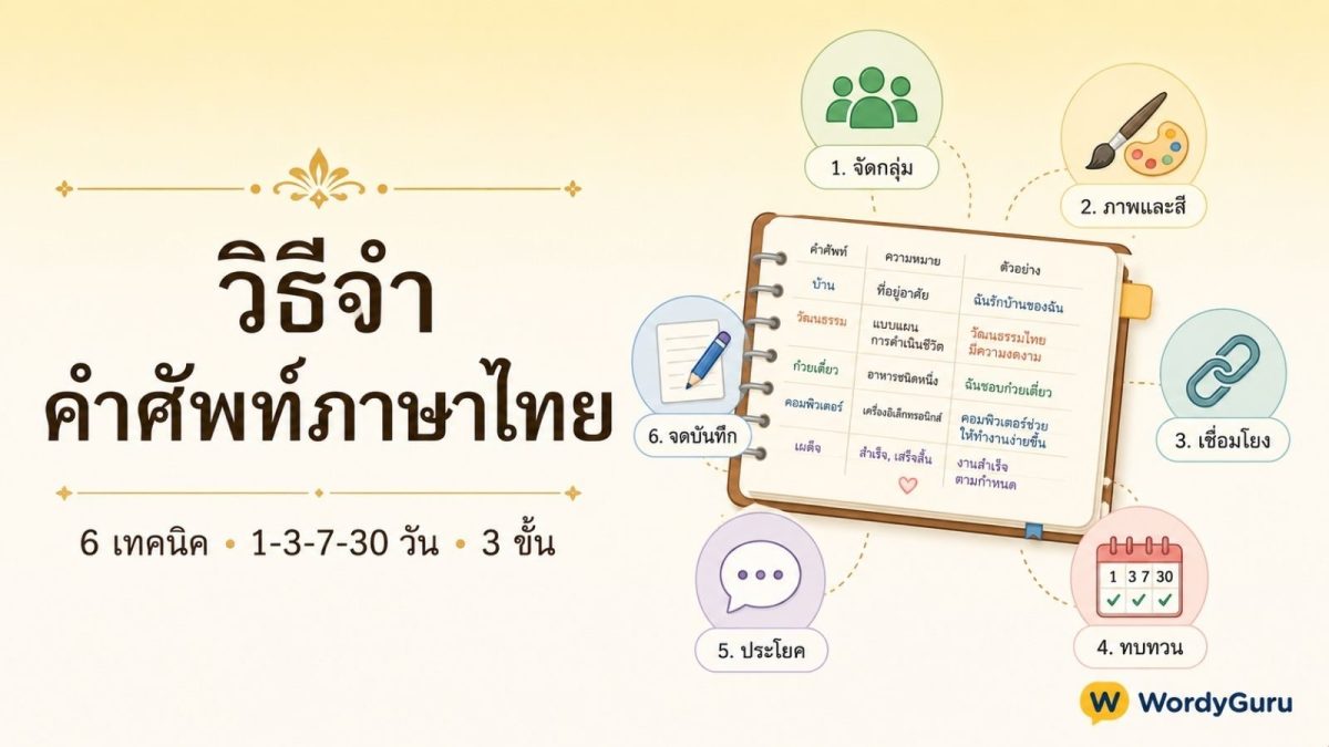 วิธีจำคำศัพท์ภาษาไทย · สมุดบันทึกคำพร้อม 6 เทคนิคจำ จัดกลุ่ม ภาพและสี เชื่อมโยง ทบทวน ประโยค จดบันทึก สำหรับนักเรียน ป.4 ถึง ม.6