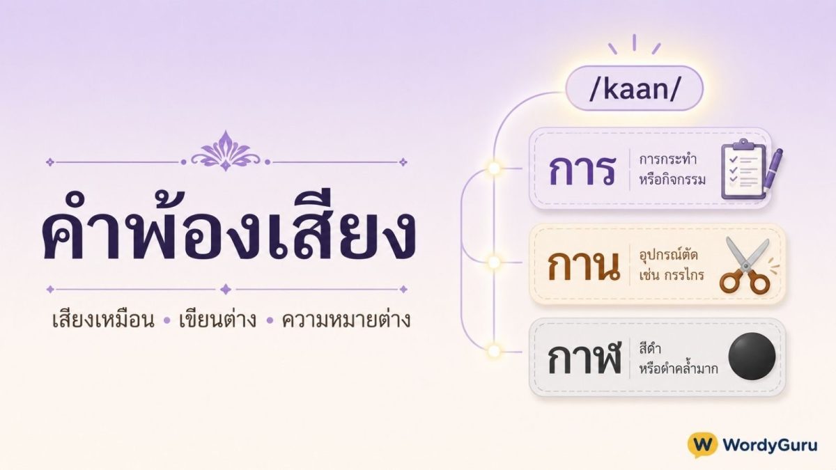 คำพ้องเสียง ในภาษาไทย · คำที่ออกเสียงเหมือนกันแต่เขียนและความหมายต่าง เช่น การ กาน กาฬ พื้นฐานการเขียนภาษาไทยให้ถูกต้องสำหรับนักเรียน