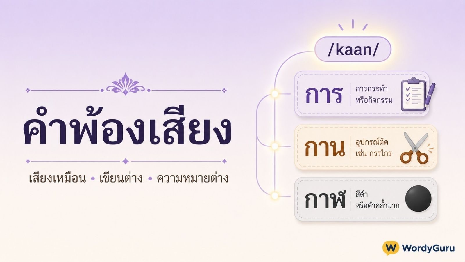 คำพ้องเสียง คืออะไร · ตัวอย่าง หลักแยกแยะ และความต่างจากคำพ้องรูป