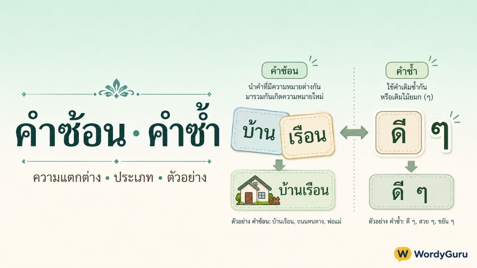 คำซ้อน คำซ้ำ คืออะไร · ความแตกต่าง ประเภท และตัวอย่างการใช้