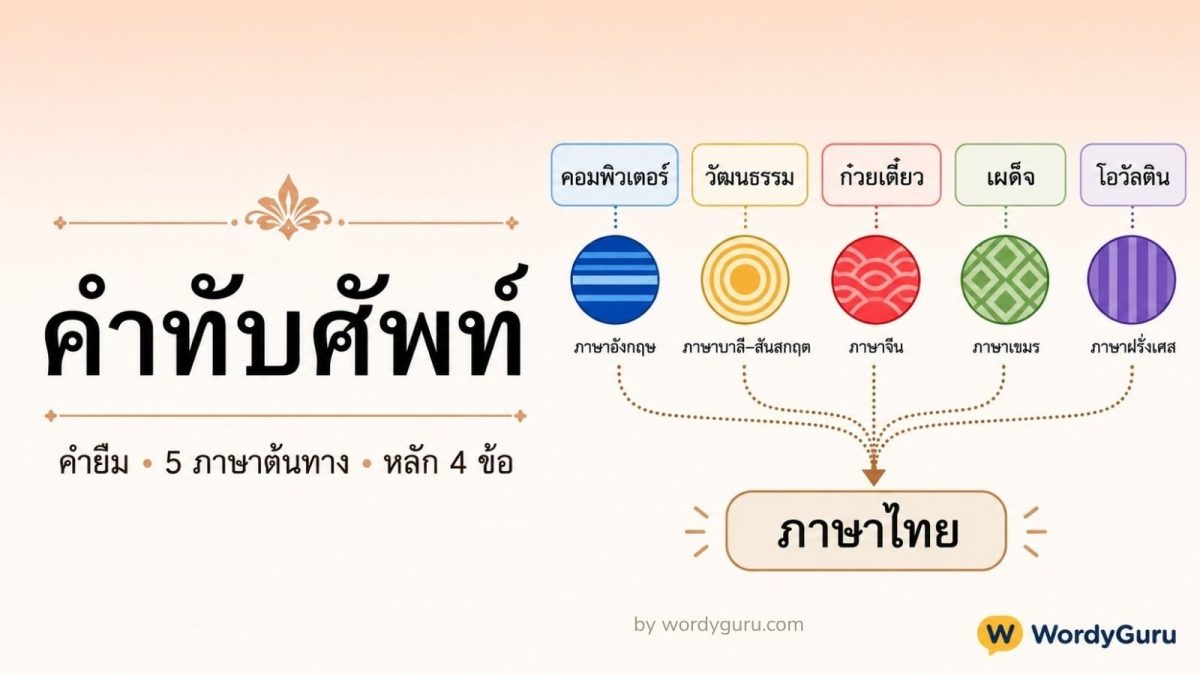 คำทับศัพท์ ในภาษาไทย · คำยืมจากภาษาต่างประเทศ เช่น คอมพิวเตอร์ วัฒนธรรม ก๋วยเตี๋ยว เผด็จ พื้นฐานการรับคำต่างชาติเข้ามาในภาษาไทยสำหรับนักเรียน