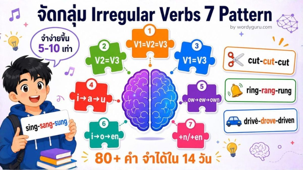 จัดกลุ่ม Irregular Verbs 7 Pattern พร้อมตัวอย่างและเทคนิคจำ