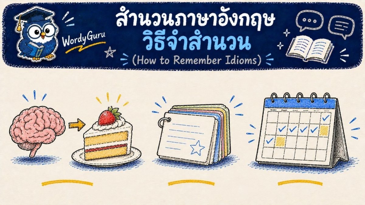 อินโฟกราฟิกเทคนิคจำสำนวนภาษาอังกฤษ เช่น การจับคู่กับภาพและการทบทวนแบบเว้นช่วง สไตล์วาดมือ
