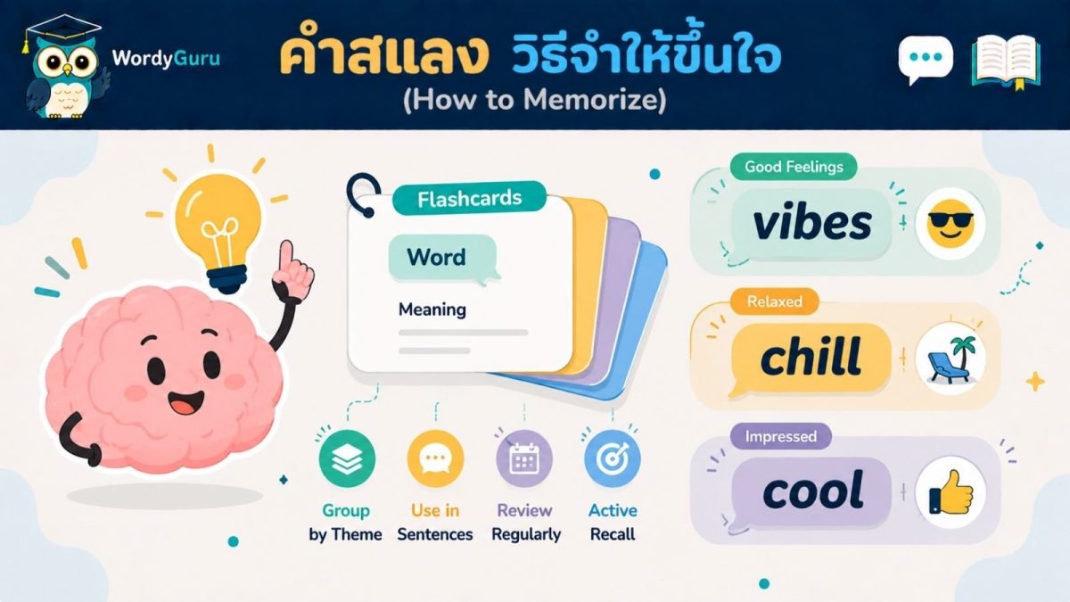ภาพปกเทคนิควิธีจำคำสแลงภาษาอังกฤษ slang สไตล์แชตบับเบิล สไตล์ WordyGuru
