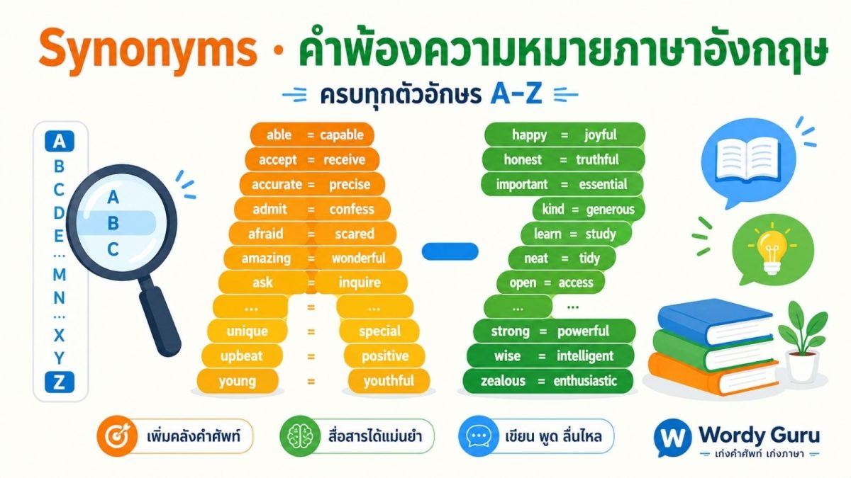 แบนเนอร์คลังคำพ้องความหมายภาษาอังกฤษ Synonyms จัดเรียงตามตัวอักษร A ถึง Z พร้อมตัวกรองหมวดและช่องค้นหา