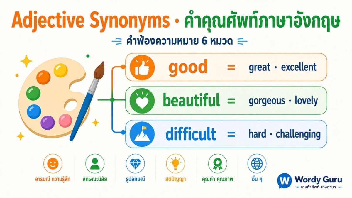 แบนเนอร์คำคุณศัพท์ภาษาอังกฤษพร้อมคำพ้องความหมาย Adjective Synonyms จัดกลุ่มตามคุณภาพ รูปลักษณ์ ความยากง่าย และบุคลิก