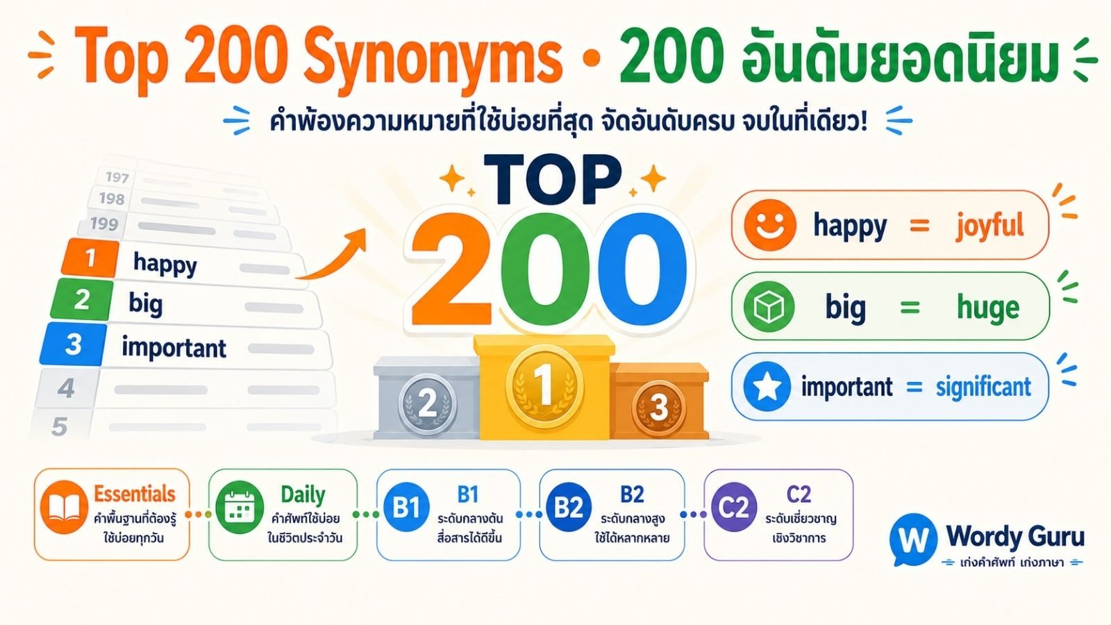 200 อันดับ คำพ้องความหมายภาษาอังกฤษยอดนิยม Top 200 English Synonyms
