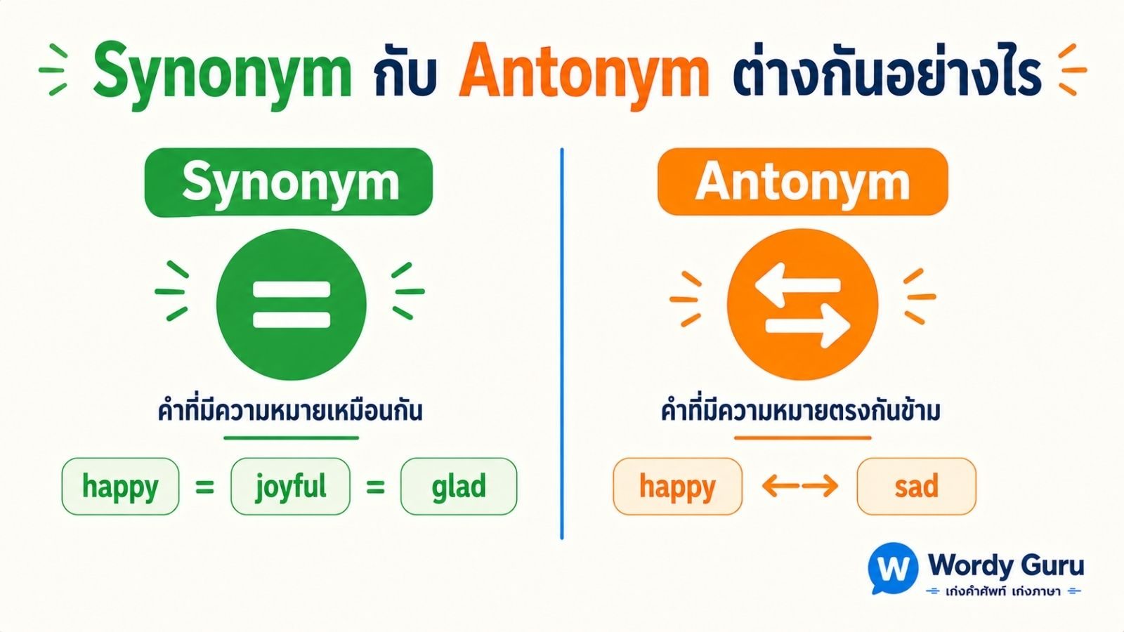 Synonym กับ Antonym ต่างกันอย่างไร