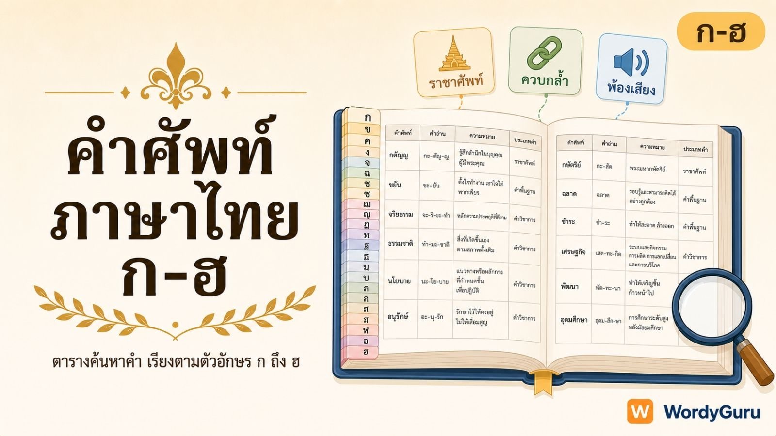 ตารางคำศัพท์ภาษาไทย ก-ฮ เรียงตามตัวอักษร พร้อมความหมาย