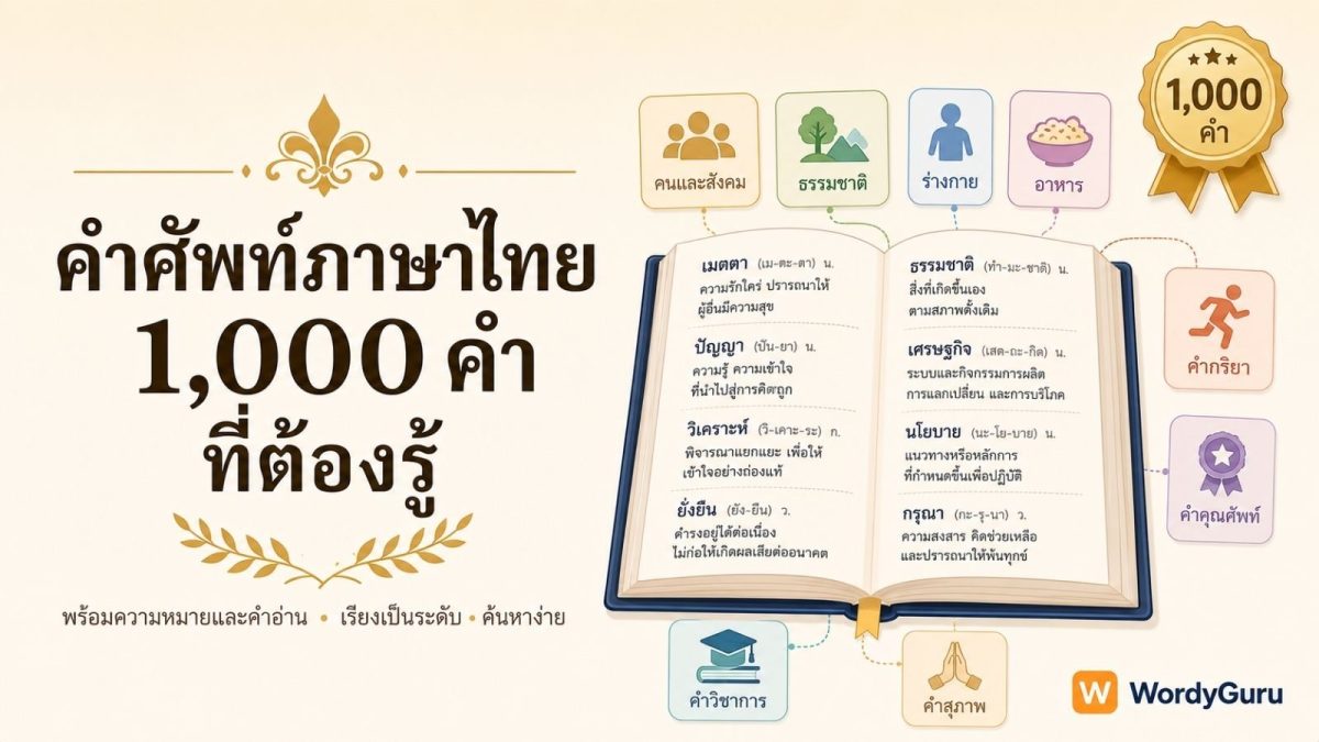 ภาพปกรวมคำศัพท์ภาษาไทย 1,000 คำ พร้อมความหมายและคำอ่าน จัดเป็นระดับ สไตล์การ์ดความรู้พื้นหลังกระดาษ สไตล์ WordyGuru