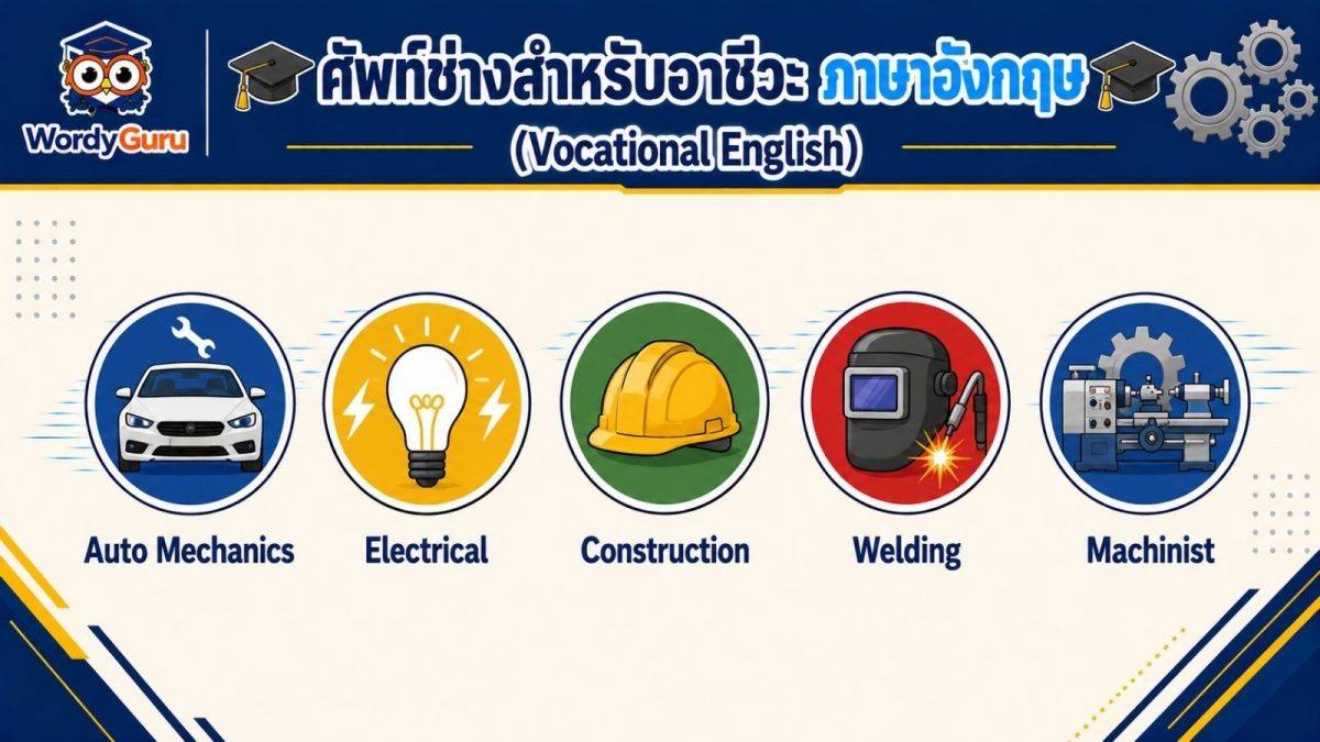 อินโฟกราฟิกศัพท์ช่างภาษาอังกฤษสำหรับนักเรียนอาชีวะ ไอคอนสาขาช่างยนต์ ช่างไฟฟ้า ช่างก่อสร้าง และช่างเชื่อม พร้อมชื่อสาขาภาษาอังกฤษ