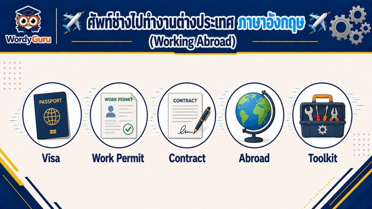 อินโฟกราฟิกศัพท์ช่างไปทำงานต่างประเทศ ไอคอนวีซ่า ใบอนุญาตทำงาน สัญญาจ้าง และลูกโลก พร้อมคำเรียกภาษาอังกฤษ