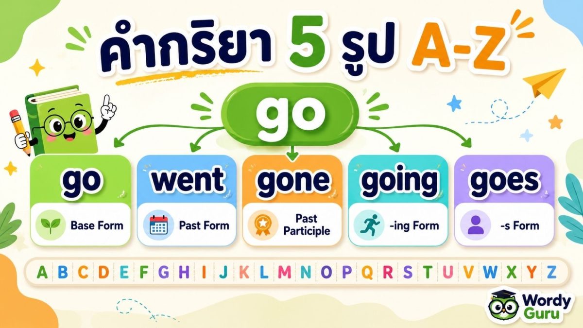 ตารางคำกริยาภาษาอังกฤษ 5 รูป เรียงตามตัวอักษร A ถึง Z แสดงตัวอย่าง go went gone going goes ครบทั้งห้ารูปในแถวเดียว