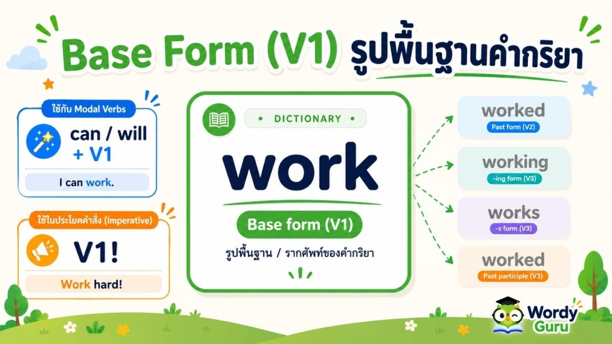 Base form (V1) รูปพื้นฐานของคำกริยาภาษาอังกฤษ แสดงคำว่า work เป็นรูปตั้งต้นของ worked working works พร้อมการใช้หลัง modal และประโยคคำสั่ง
