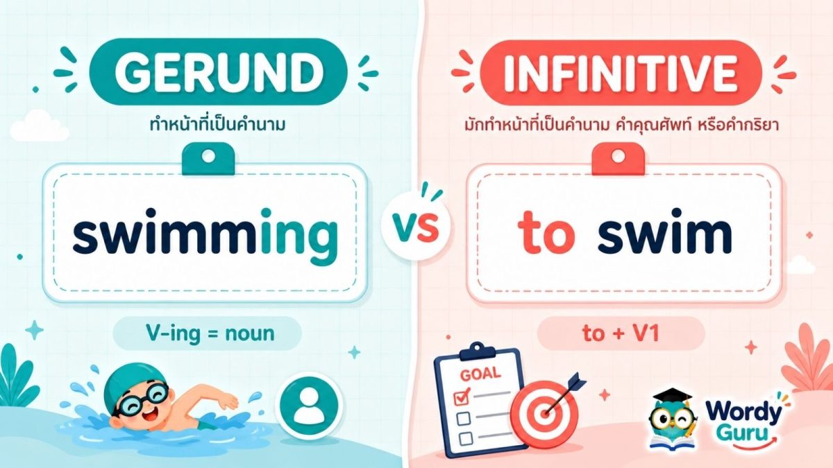 ภาพเปรียบเทียบ gerund (รูป -ing ทำหน้าที่เป็นคำนาม เช่น swimming) กับ infinitive (to บวกคำกริยา เช่น to swim) ในภาษาอังกฤษ