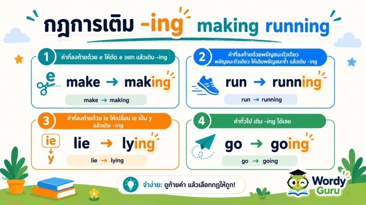 แบนเนอร์กฎการเติม -ing ของคำกริยาภาษาอังกฤษ แสดงตัวอย่าง making running lying going พร้อมกฎตัด e เพิ่มพยัญชนะ และเปลี่ยน ie เป็น y