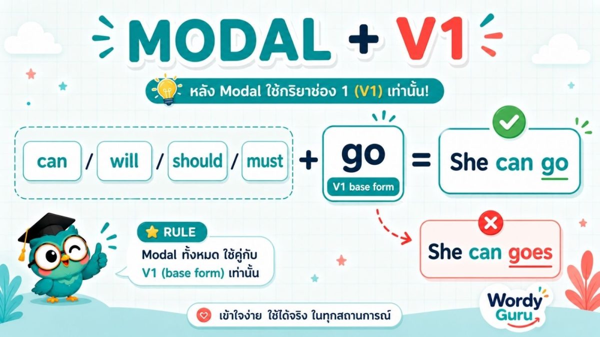 ภาพแบนเนอร์กฎ modal verb ตามด้วยรูป base form V1 เช่น can will should must บวก go เป็น She can go ไม่ใช่ goes