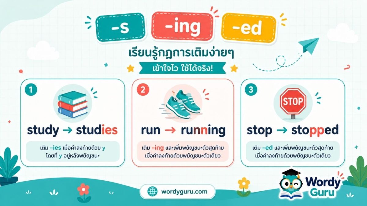 ภาพแบนเนอร์กฎการสะกดคำกริยาภาษาอังกฤษ แสดงการเติม -s -ing -ed เช่น study เป็น studies, run เป็น running และ stop เป็น stopped