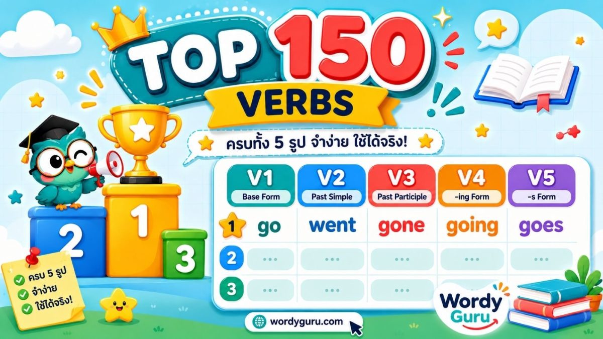 ภาพแบนเนอร์รวม 150 คำกริยาภาษาอังกฤษที่ใช้บ่อยที่สุด แสดงตาราง 5 รูป V1 V2 V3 V4 V5 พร้อมตัวอย่าง go went gone going goes