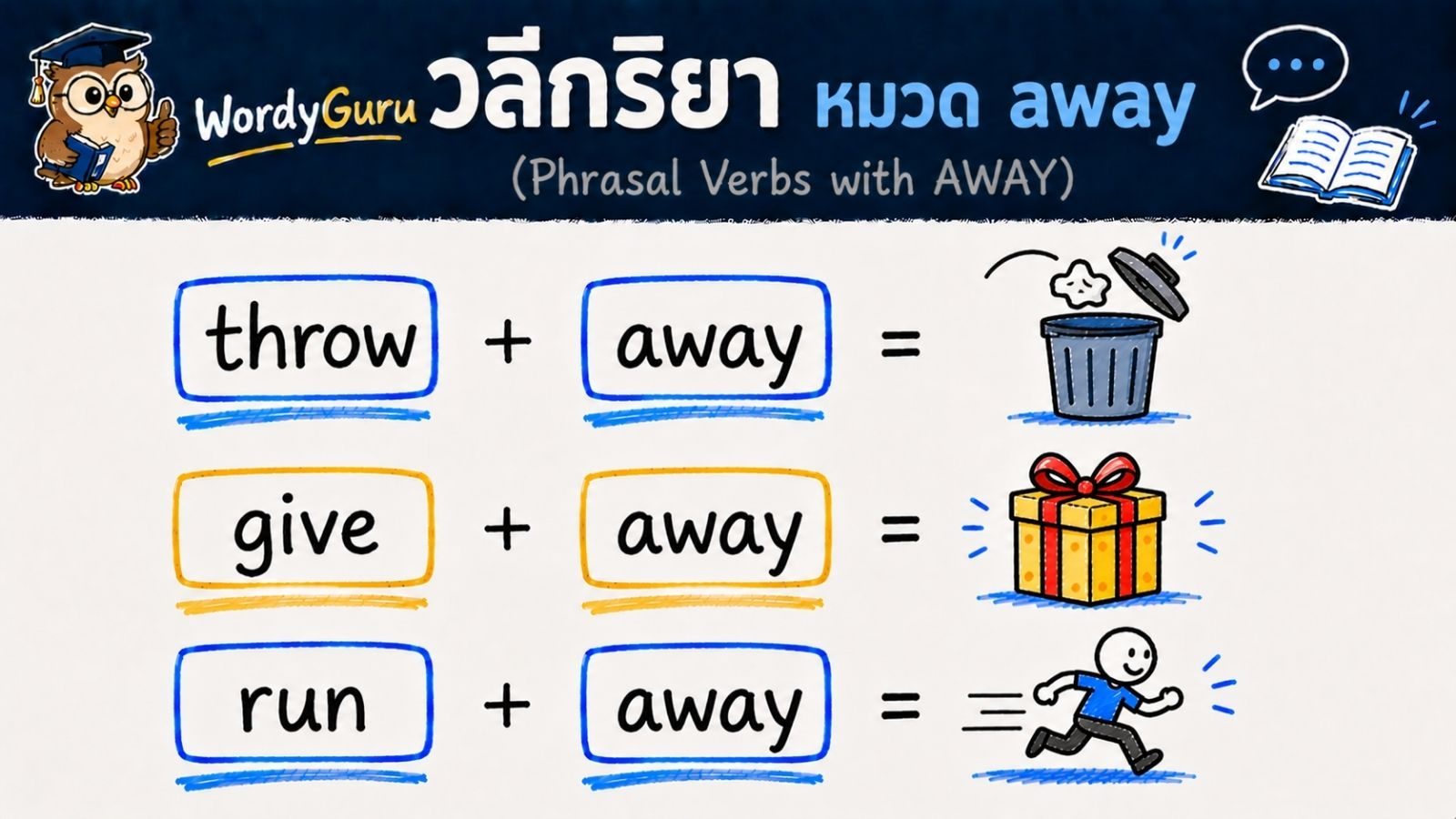 วลีกริยาภาษาอังกฤษ ที่ลงท้ายด้วย away พร้อมความหมายและตัวอย่าง