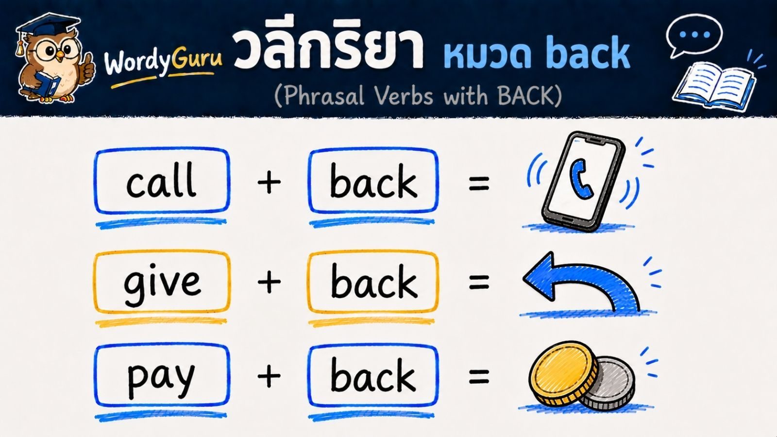 วลีกริยาภาษาอังกฤษ ที่ลงท้ายด้วย back พร้อมความหมายและตัวอย่าง