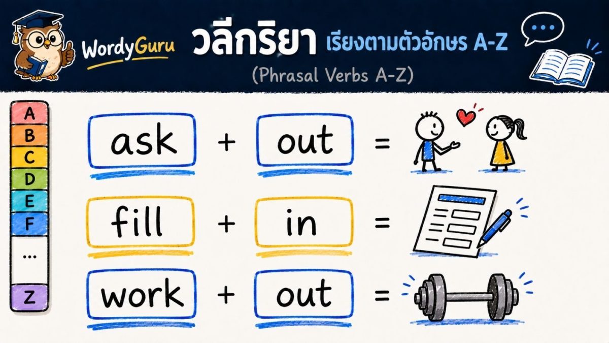 ภาพปกรวมวลีกริยาภาษาอังกฤษ phrasal verbs เรียงตามตัวอักษร A-Z สไตล์ไวต์บอร์ดวาดมือ สไตล์ WordyGuru
