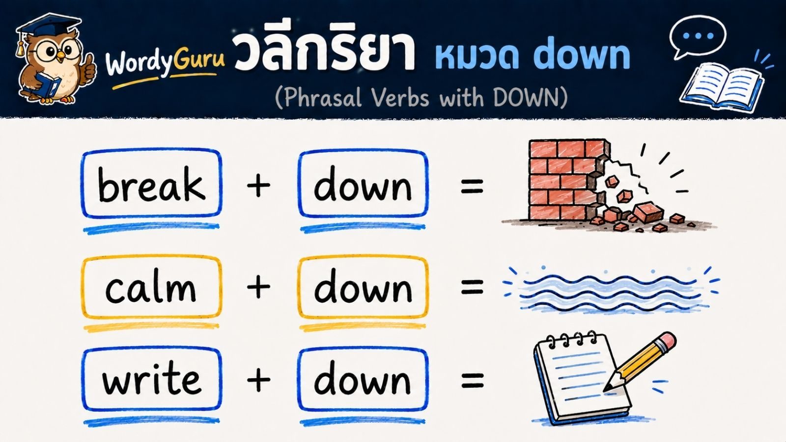 วลีกริยาภาษาอังกฤษ ที่ลงท้ายด้วย down พร้อมความหมายและตัวอย่าง