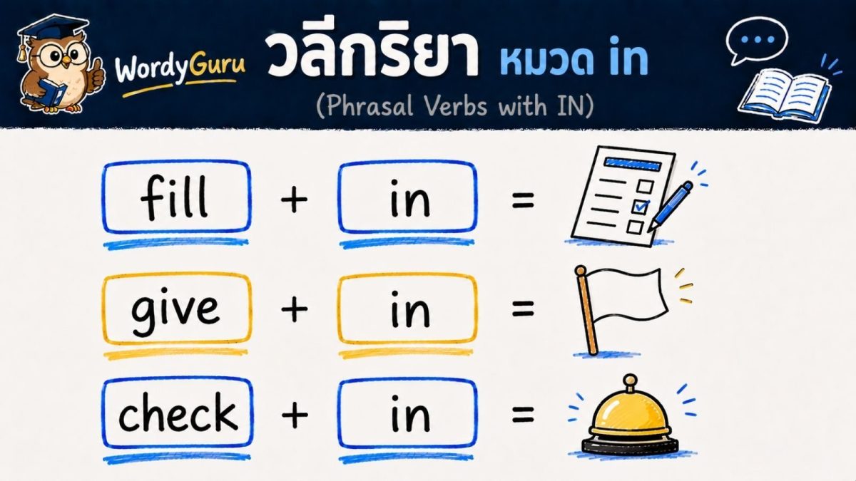 ภาพปกวลีกริยาภาษาอังกฤษ phrasal verbs หมวด particle in สไตล์ไวต์บอร์ดวาดมือ สไตล์ WordyGuru