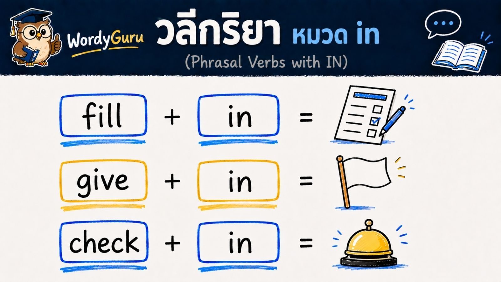 วลีกริยาภาษาอังกฤษ ที่ลงท้ายด้วย in พร้อมความหมายและตัวอย่าง