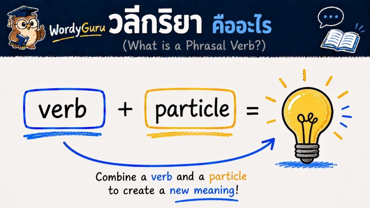 ภาพปกอธิบายว่าวลีกริยาภาษาอังกฤษ phrasal verb คืออะไร สไตล์ไวต์บอร์ดวาดมือ สไตล์ WordyGuru