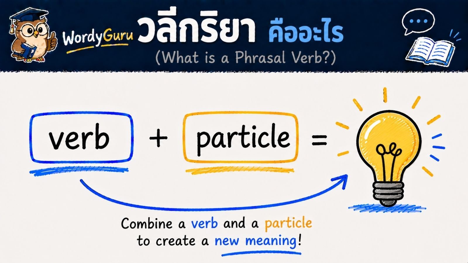 Phrasal Verb คืออะไร? เข้าใจวลีกริยาภาษาอังกฤษใน 5 นาที