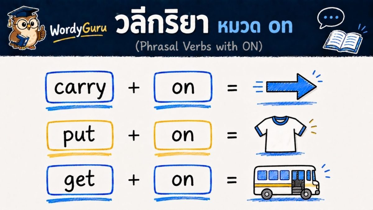 ภาพปกวลีกริยาภาษาอังกฤษ phrasal verbs หมวด particle on สไตล์ไวต์บอร์ดวาดมือ สไตล์ WordyGuru