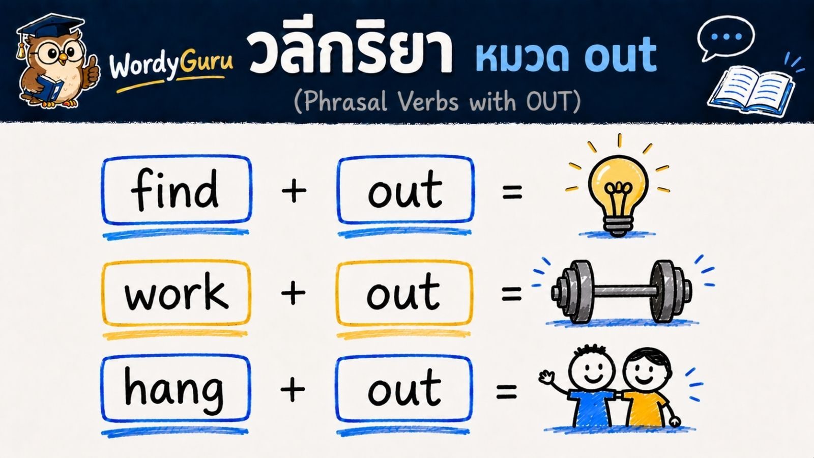วลีกริยาภาษาอังกฤษ ที่ลงท้ายด้วย out พร้อมความหมายและตัวอย่าง