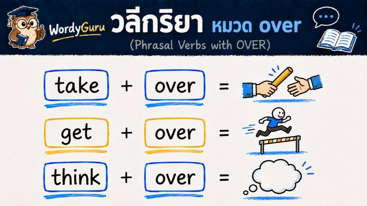 ภาพปกวลีกริยาภาษาอังกฤษ phrasal verbs หมวด particle over สไตล์ไวต์บอร์ดวาดมือ สไตล์ WordyGuru