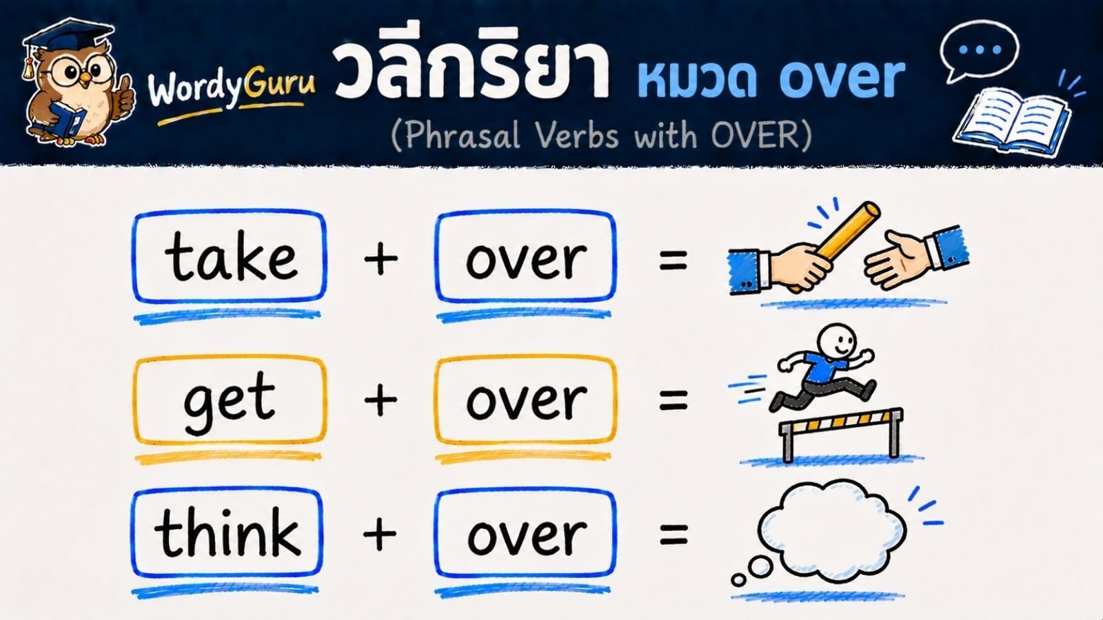 วลีกริยาภาษาอังกฤษ ที่ลงท้ายด้วย over พร้อมความหมายและตัวอย่าง
