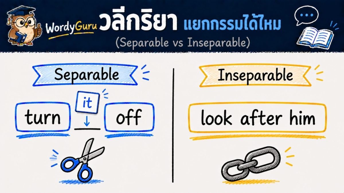 ภาพปกวลีกริยาภาษาอังกฤษแบบแยกได้และแยกไม่ได้ separable inseparable สไตล์ไวต์บอร์ดวาดมือ สไตล์ WordyGuru