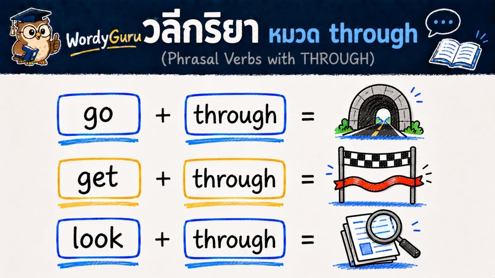 วลีกริยาภาษาอังกฤษ ที่ลงท้ายด้วย through พร้อมความหมายและตัวอย่าง